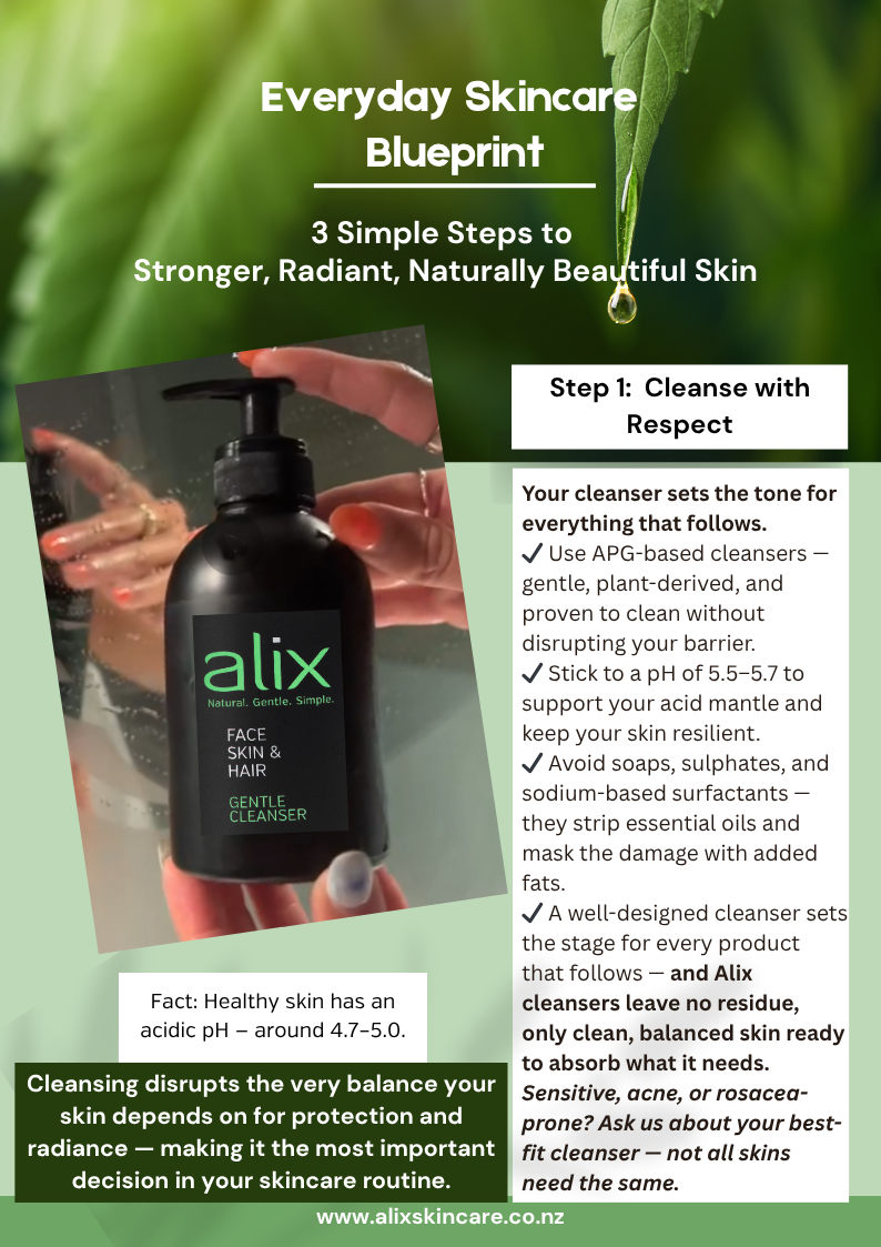 Everyday Skincare Blueprint
